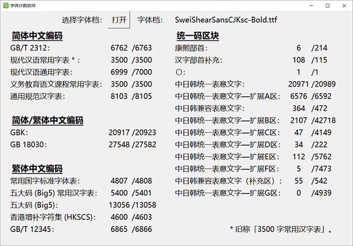 狮尾快剪乌体：Max制字 思源乌体笔触变斜战拔足革新免费商用2500,乌体,max,制字,思源,思源乌体