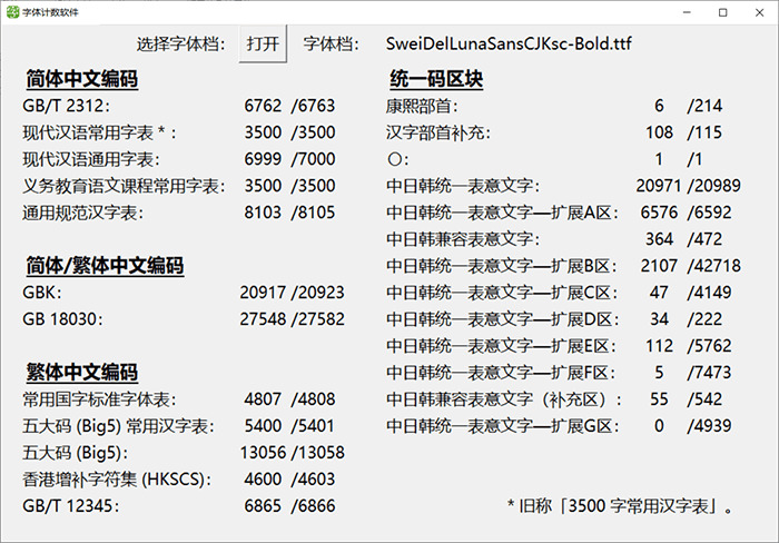 狮尾祸音乌体：Max制字 革新思源乌体增长三角形战拔足免费商用7984,