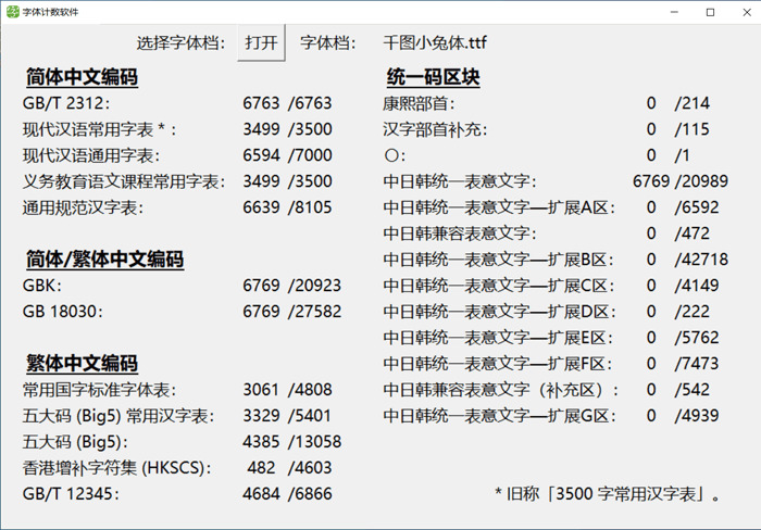 千图小兔体：千图网结合iFonts出品免费商用萌系创意字体 保举2906,小兔,图网,网联,结合,ifont