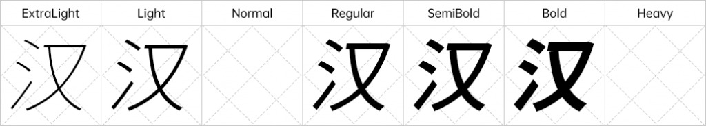 更纱乌体：一款正在100% 缩放比例下衬着结果很优良的字体1034,更纱,乌体,一款,100,比例