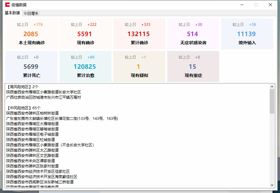 疫情数据存眷东西v2.0 可查风险地域具体2266,