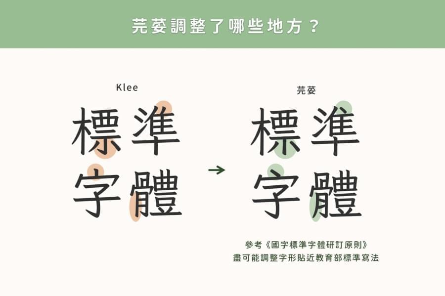 「芫荽」繁体硬笔楷书字型，免费商用下载！823,