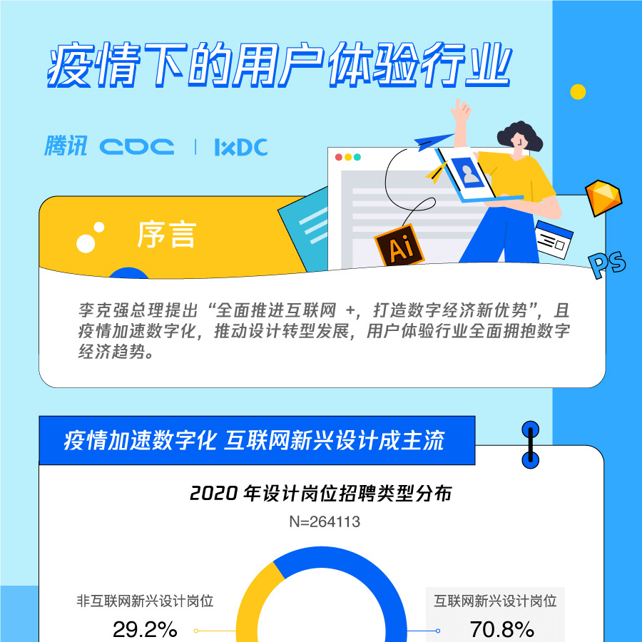 腾讯公布《2020中国用户体验止业开展调研陈述》9777,