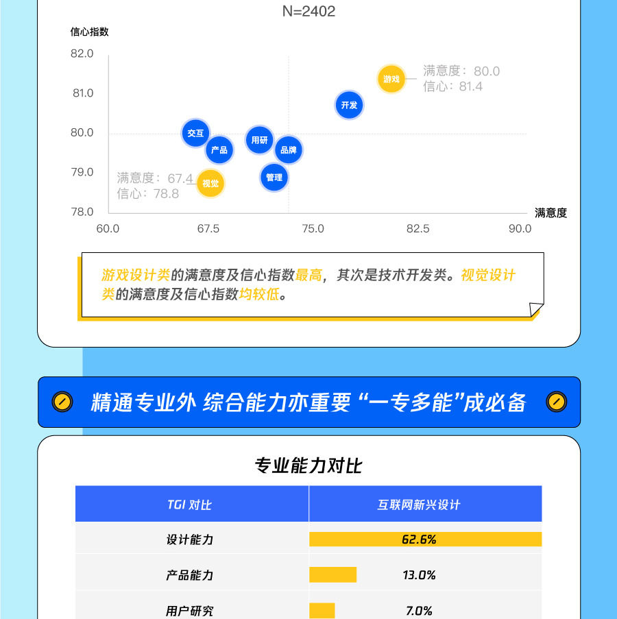 腾讯公布《2020中国用户体验止业开展调研陈述》5240,