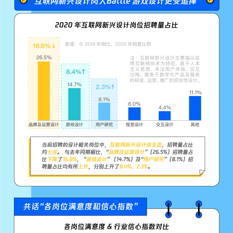 腾讯公布《2020中国用户体验止业开展调研陈述》2367,