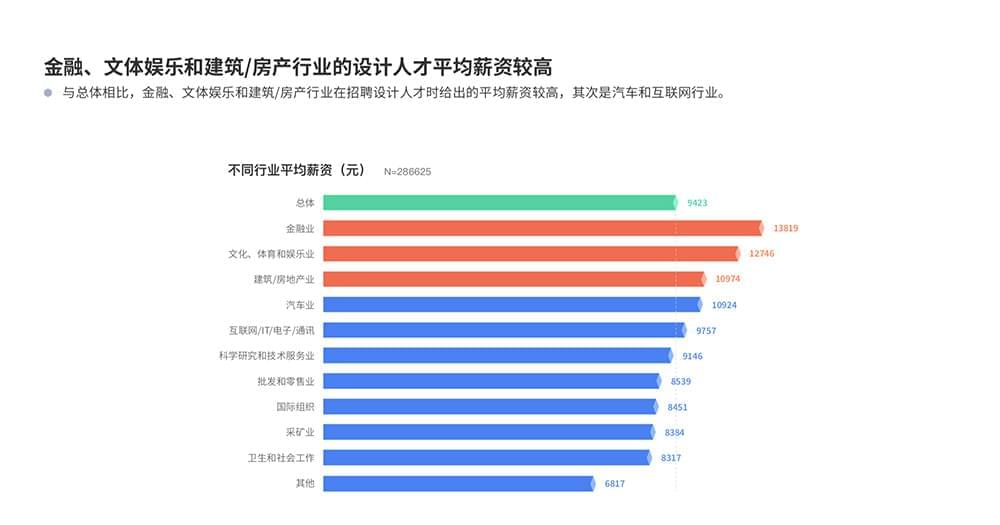 腾讯公布《互联网新兴设想人材利剑皮书》（下载）9761,腾讯,公布,互联,互联网,联网