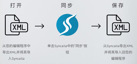 Syncaila v2.1.2 多机位音视频声绘主动同步东西汉化版Win版3205,机位,音视频,视频,主动,主动同步