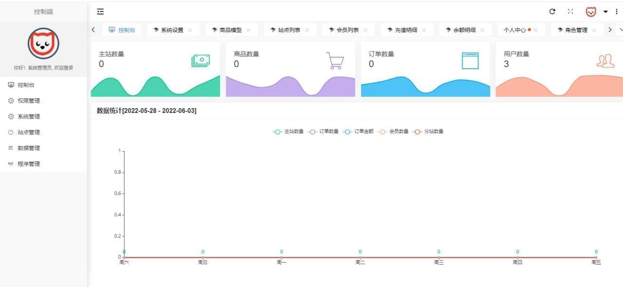 本死PHP齐新开辟社区受权体系源码265,