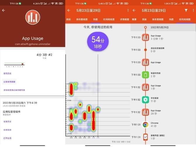 App Usage具体的脚机利用状况专业版8873,