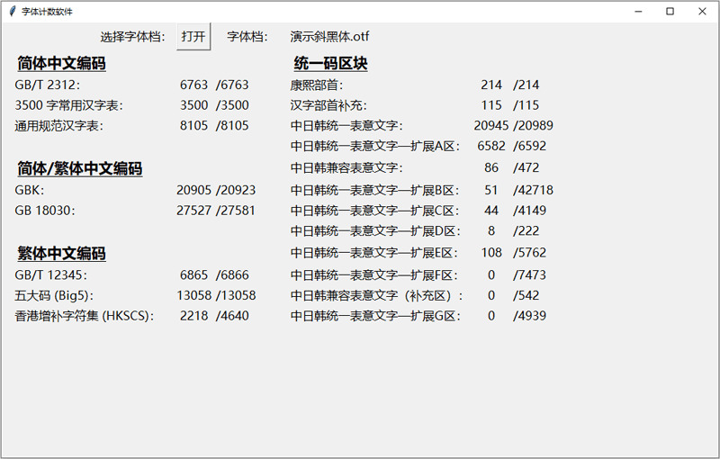 演示斜乌体：Keynote研讨所建造倾斜版思源乌体6410,